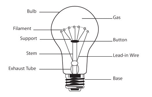 INCANDESCENT LIGHT 40 W 130V